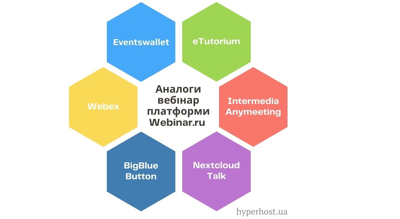 схема програм аналогів Webinar.ru